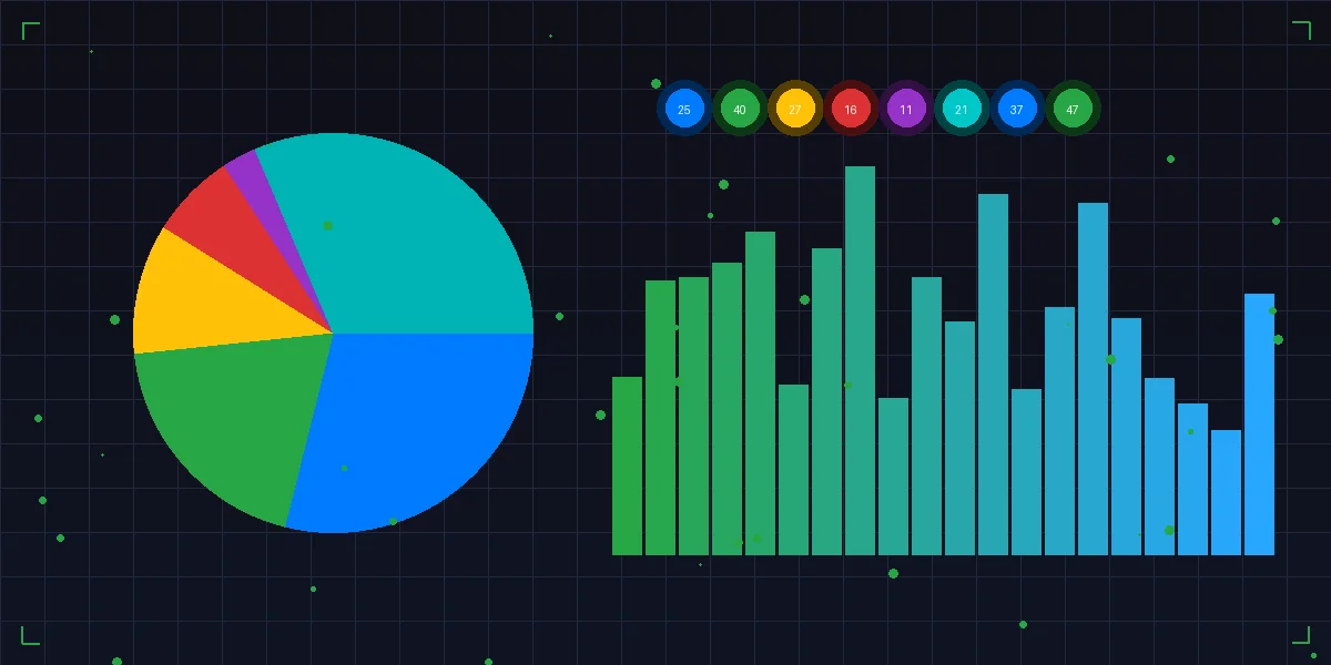 号码分析工具界面展示饼图和柱状图数据分析